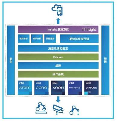 雇不起的質檢員，停不起機的工廠 制造業轉型的數據驅動良方
