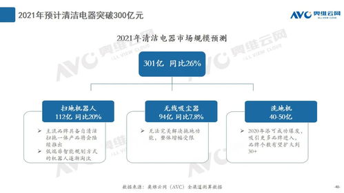 2020年度清潔電器市場總結(jié) 產(chǎn)品創(chuàng)新與數(shù)據(jù)處理服務(wù)雙輪驅(qū)動(dòng)，引領(lǐng)行業(yè)增長