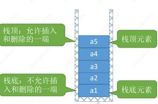 數(shù)據(jù)結(jié)構(gòu)與算法詳解 線性表、棧、隊(duì)列與存儲(chǔ)結(jié)構(gòu)的深度解析