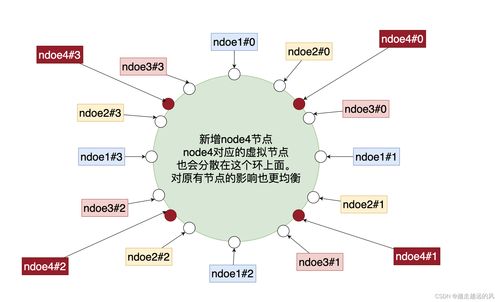 Redis集群數據存儲方式與數據處理和存儲服務